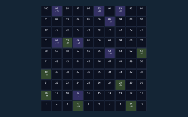Snakes and Ladders game board